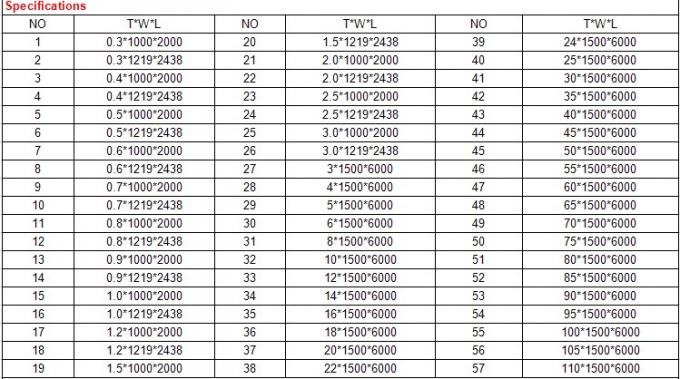 Astm-A276 304L স্টেইনলেস স্টীল, Astm-A276 316L স্টেইনলেস স্টীল, Austenitic স্টেইনলেস স্টীল প্লেট 316