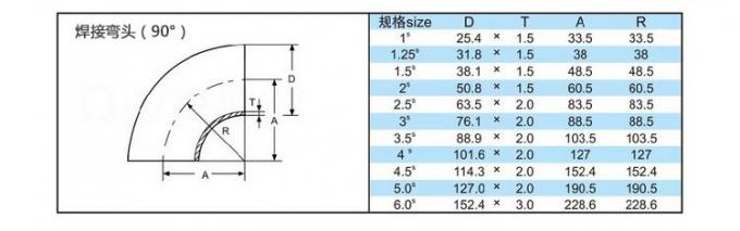 সর্বশেষ কোম্পানির খবর গরম বিক্রয় স্বাস্থ্যকর স্টেইনলেস স্টিল 90 ডিগ্রী বিজোড় পাইপ ফিটিং বাট dingালাই 120 ডিগ্রী কনুই 0