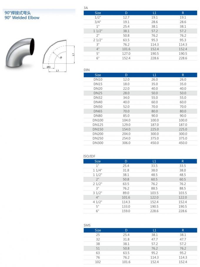 সর্বশেষ কোম্পানির খবর গরম বিক্রয় স্বাস্থ্যকর স্টেইনলেস স্টিল 90 ডিগ্রী বিজোড় পাইপ ফিটিং বাট dingালাই 120 ডিগ্রী কনুই 1