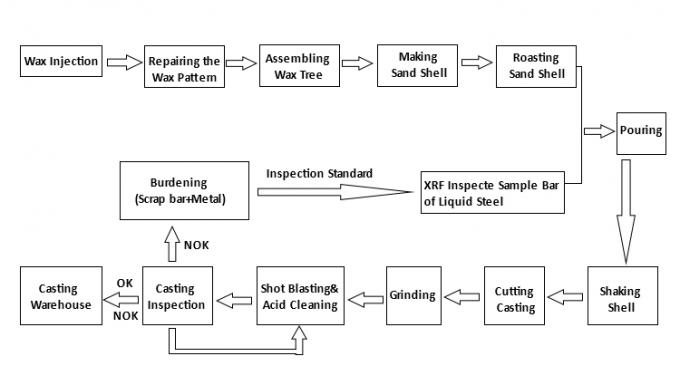এসএস 304 হাইড্রোলিক ক্রস স্টেইনলেস স্টিল ওয়াটার পাইপ ফিটিং 3