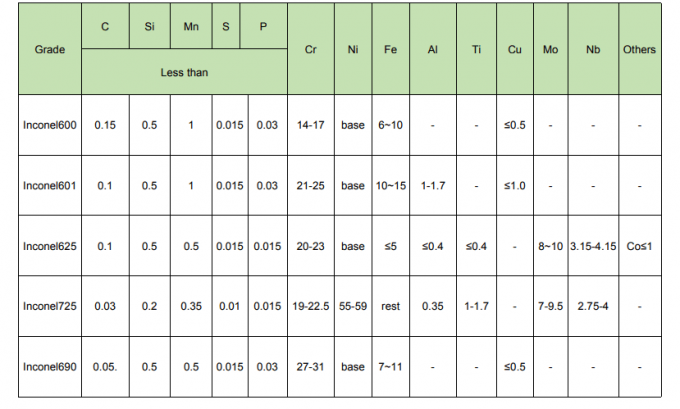 SORF Flange DIN ISO GB Dn200 Pn10 904L 2507 2205 3" #150 নকল স্টেইনলেস স্টিল ব্লাইন্ড ফ্ল্যাঞ্জ 0
