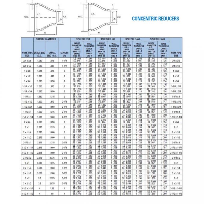 খাদ ইস্পাত পাইপ ফিটিং 6 "x5" STD কনসেন্ট্রিক Reducer UNS N10665 খাদ B-2 Butt ঢালাই ফিটিং 4