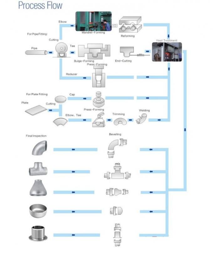 ধাতু গরম বিক্রয় স্টেইনলেস স্টীল কার্বন পাইপ ফিটিং জন্য তেল / গ্যাস / জল শিল্প কনসেন্ট্রিক Reducers 9