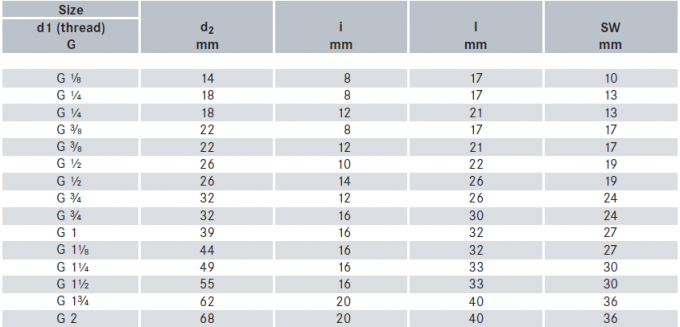 ধাতু উচ্চ মানের 304 স্টেইনলেস স্টীল পাইপ ফিটিং কঠিন বর্গাকার মাথা প্লাগ 1/2/3/4/6 পয়েন্ট NPT1/2 1