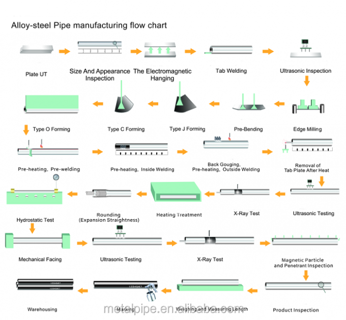 ASTM A276/A476 সুপার ডুপ্লেক্স স্টেইনলেস স্টীল পাইপ মিলস খাদ 32750 14' SCH10s UNS S32750 পাইপ 9