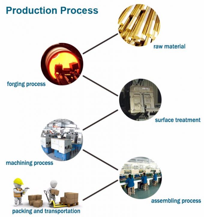 এএসটিএম এএসটিএম এ 515-60 এপিআই 590 150 পাউন্ড 3/4 "স্টেইনলেস স্টীল চশমা অন্ধ চিত্র 8 ফ্ল্যাঞ্জ 1
